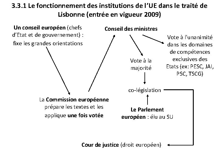 3. 3. 1 Le fonctionnement des institutions de l’UE dans le traité de Lisbonne