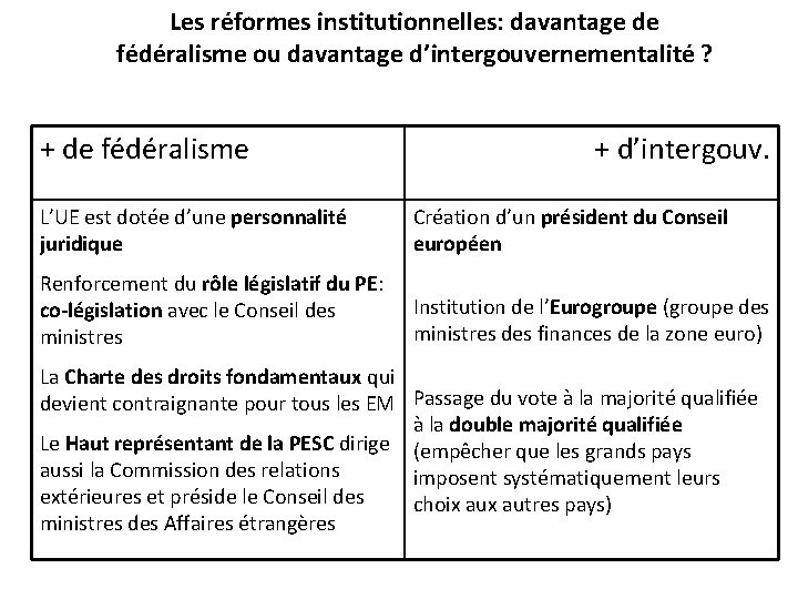 Les réformes institutionnelles: davantage de fédéralisme ou davantage d’intergouvernementalité ? + de fédéralisme +