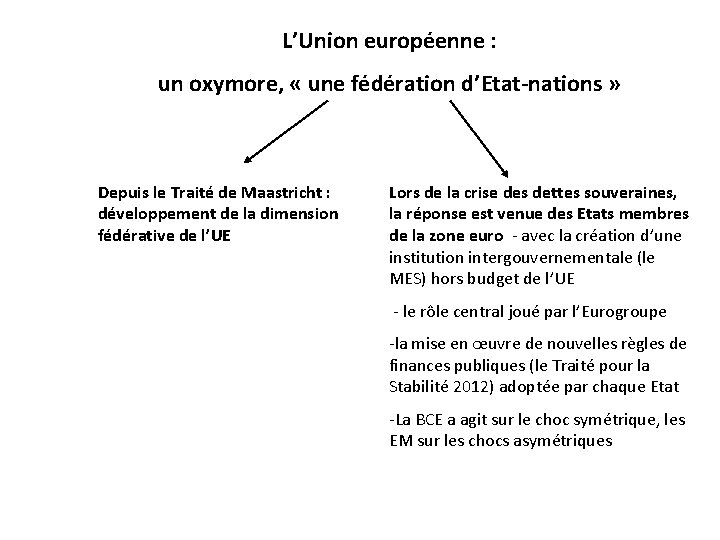 L’Union européenne : un oxymore, « une fédération d’Etat-nations » Depuis le Traité de