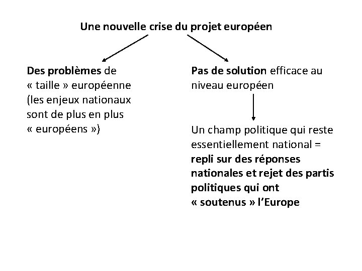 Une nouvelle crise du projet européen Des problèmes de « taille » européenne (les