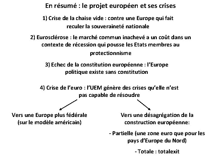 En résumé : le projet européen et ses crises 1) Crise de la chaise