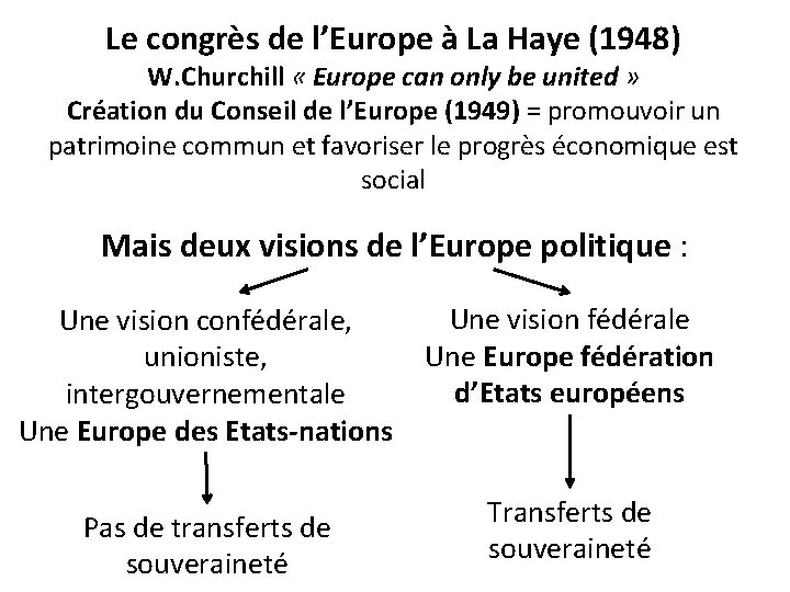 Le congrès de l’Europe à La Haye (1948) W. Churchill « Europe can only