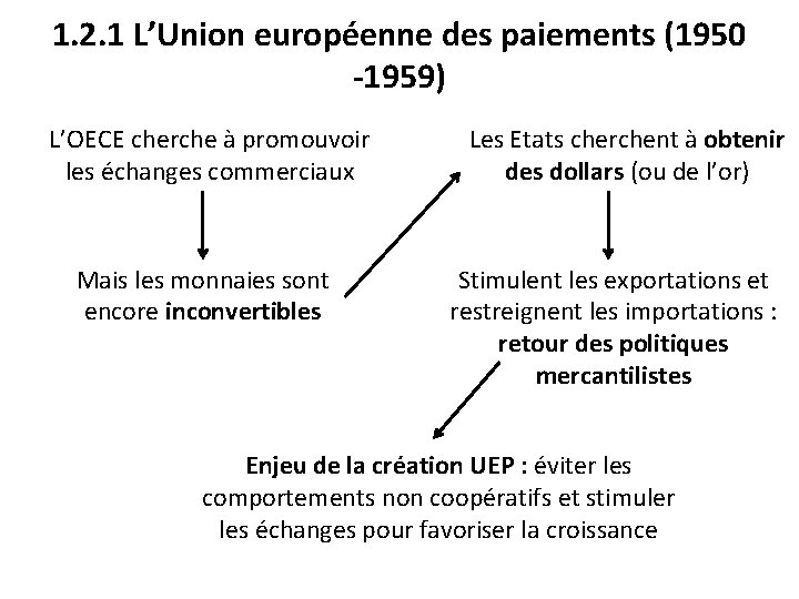 1. 2. 1 L’Union européenne des paiements (1950 -1959) L’OECE cherche à promouvoir les