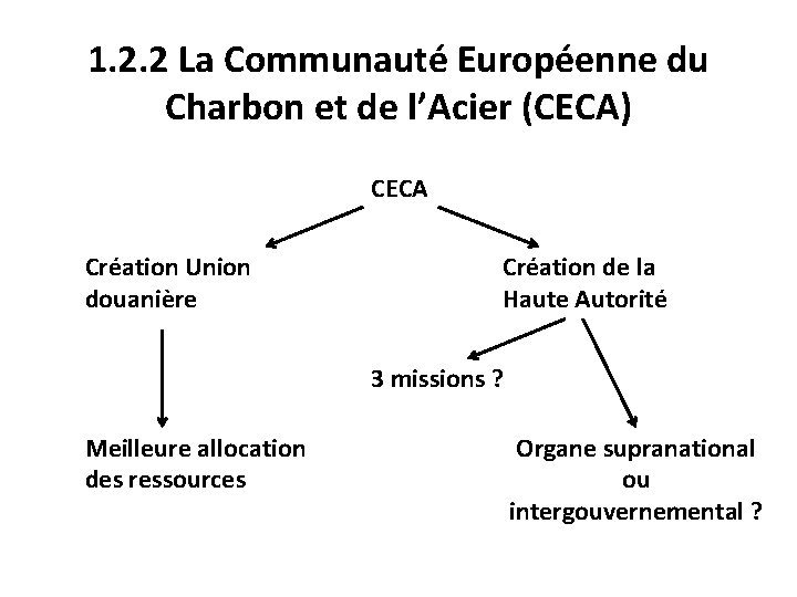 1. 2. 2 La Communauté Européenne du Charbon et de l’Acier (CECA) CECA Création