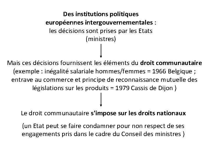 Des institutions politiques européennes intergouvernementales : les décisions sont prises par les Etats (ministres)