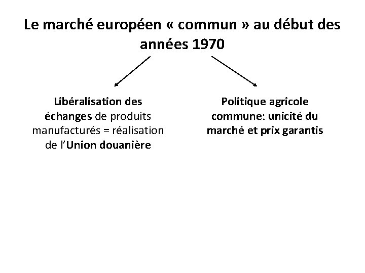 Le marché européen « commun » au début des années 1970 Libéralisation des échanges