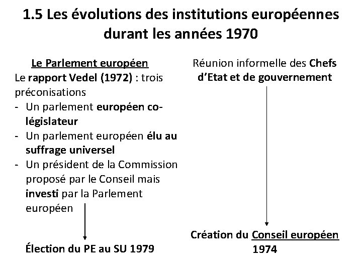 1. 5 Les évolutions des institutions européennes durant les années 1970 Le Parlement européen