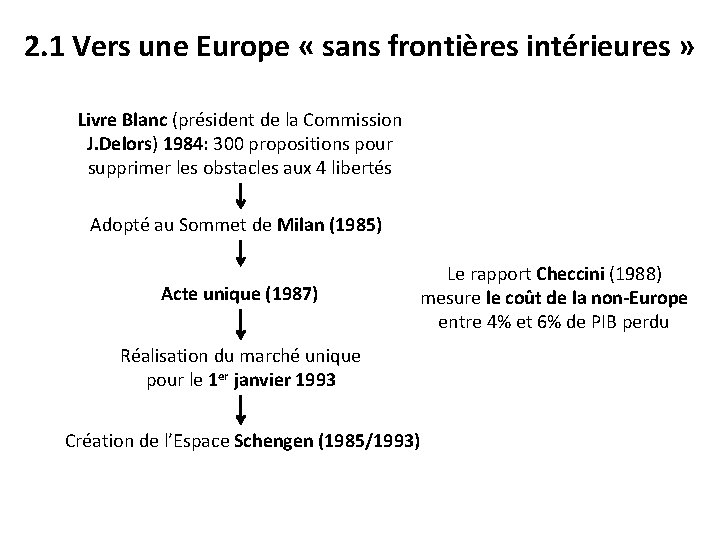 2. 1 Vers une Europe « sans frontières intérieures » Livre Blanc (président de