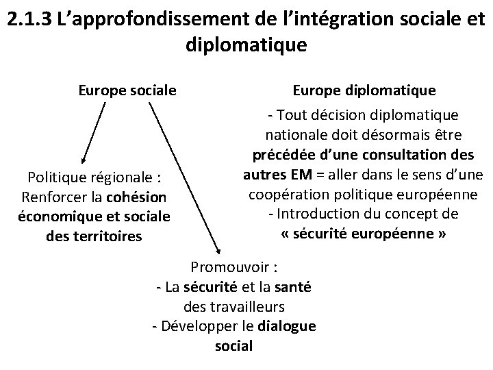 2. 1. 3 L’approfondissement de l’intégration sociale et diplomatique Europe sociale Politique régionale :