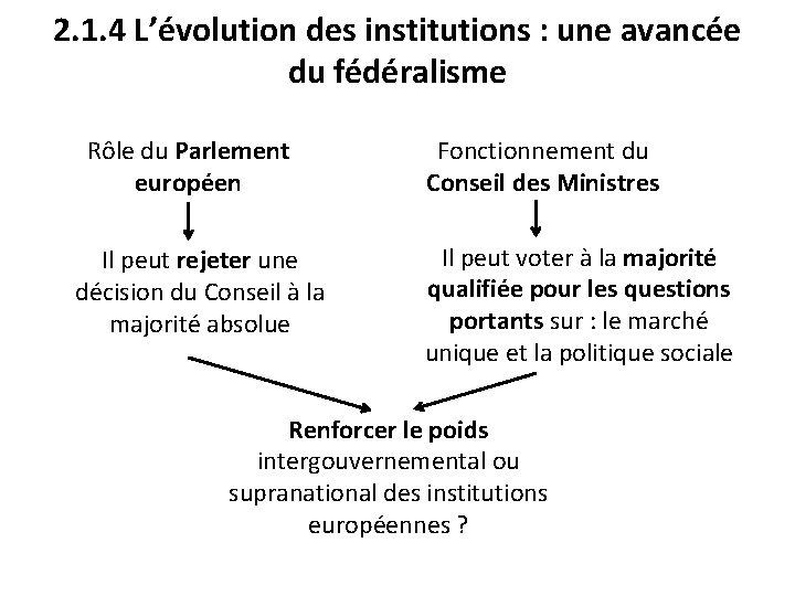 2. 1. 4 L’évolution des institutions : une avancée du fédéralisme Rôle du Parlement