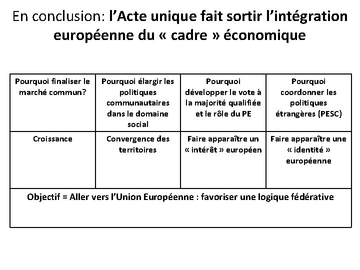 En conclusion: l’Acte unique fait sortir l’intégration européenne du « cadre » économique Pourquoi