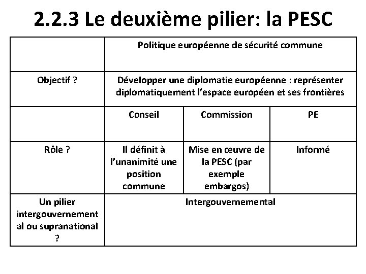 2. 2. 3 Le deuxième pilier: la PESC Politique européenne de sécurité commune Objectif