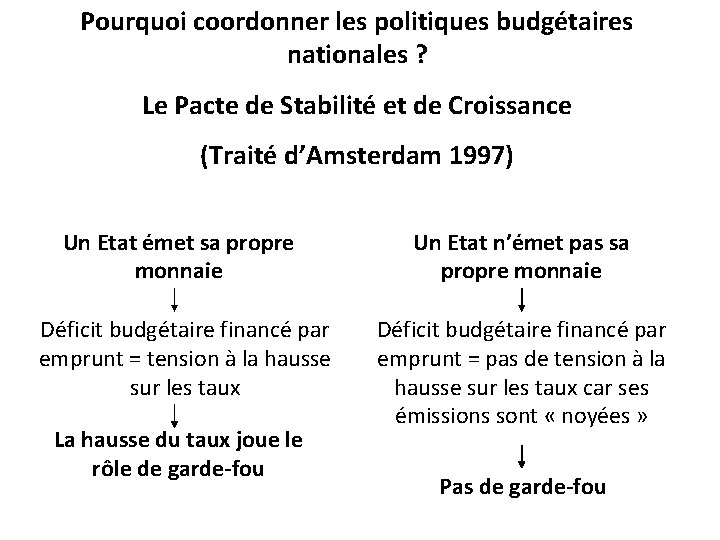 Pourquoi coordonner les politiques budgétaires nationales ? Le Pacte de Stabilité et de Croissance