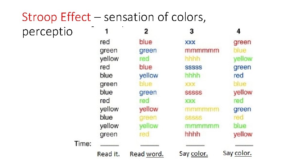 Stroop Effect – sensation of colors, perception of words 
