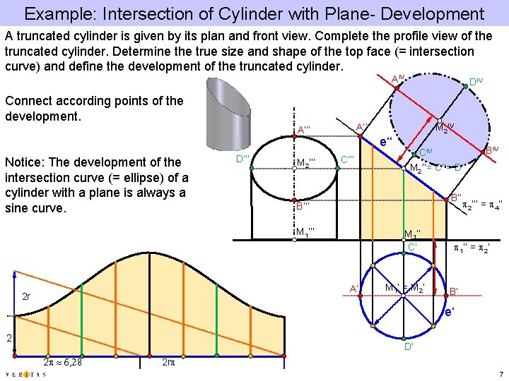 Example: Intersection of Cylinder with Plane- Development A truncated cylinder is given by its