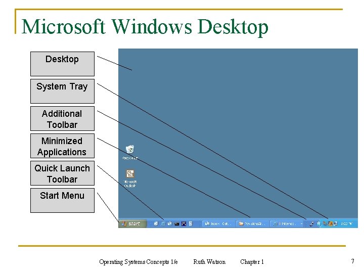 Microsoft Windows Desktop System Tray Additional Toolbar Minimized Applications Quick Launch Toolbar Start Menu