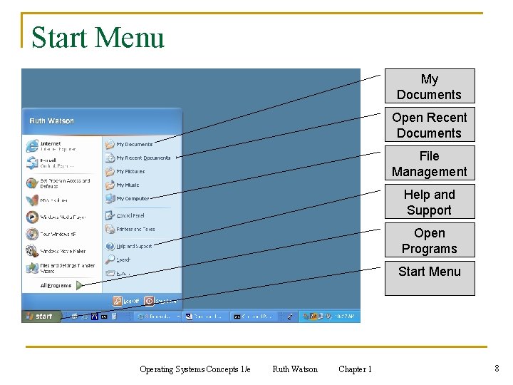 Start Menu My Documents Open Recent Documents File Management Help and Support Open Programs