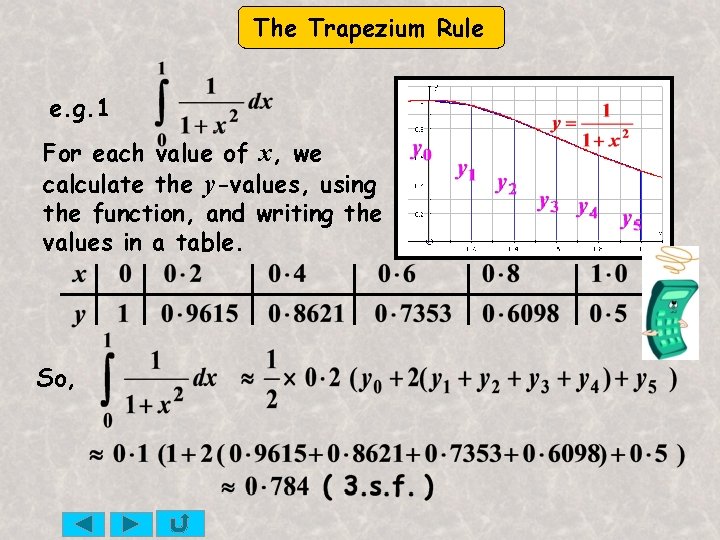 The Trapezium Rule e. g. 1 For each value of x, we calculate the