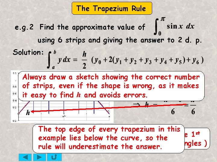 The Trapezium Rule e. g. 2 Find the approximate value of using 6 strips