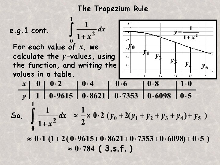 The Trapezium Rule e. g. 1 cont. For each value of x, we calculate