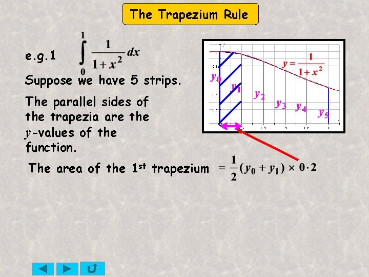 The Trapezium Rule e. g. 1 Suppose we have 5 strips. The parallel sides