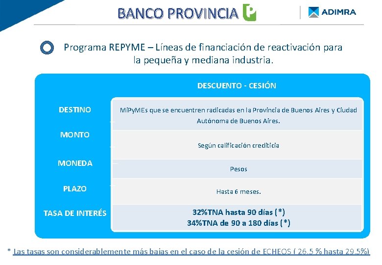 BANCO PROVINCIA - Re. Py. ME FINANCIAMIENTO DE BUENOS AIRES Programa REPYME – Líneas