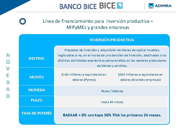 BANCO BICE BANCO PROVINCIA - Re. Py. ME FINANCIAMIENTO DE BUENOS AIRES Línea de