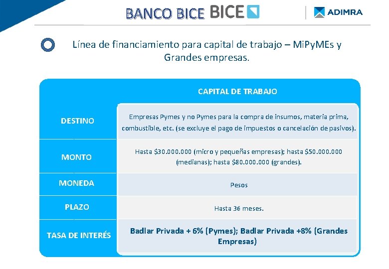 BANCO BICE BANCO PROVINCIA - Re. Py. ME FINANCIAMIENTO DE BUENOS AIRES Línea de