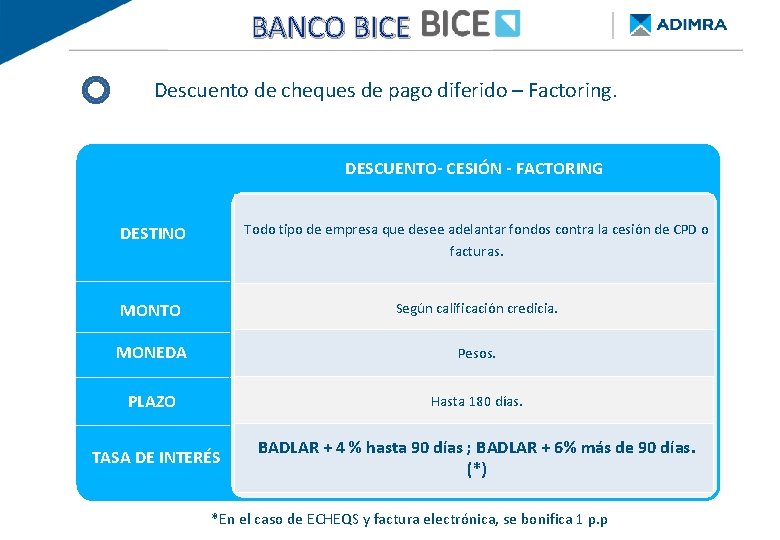 BANCO BICE BANCO PROVINCIA - Re. Py. ME FINANCIAMIENTO DE BUENOS AIRES Descuento de