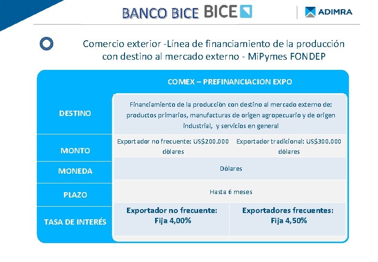 BANCO BICE BANCO PROVINCIA - Re. Py. ME FINANCIAMIENTO DE BUENOS AIRES Comercio exterior