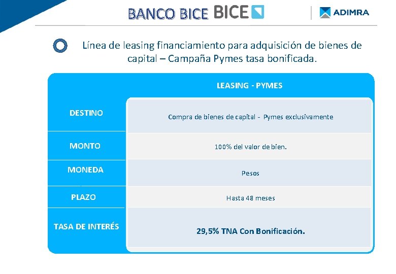 BANCO BICE BANCO PROVINCIA - Re. Py. ME FINANCIAMIENTO DE BUENOS AIRES Línea de