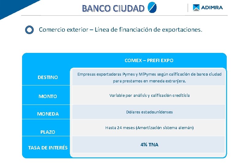 BANCO CIUDAD BANCO PROVINCIA - Re. Py. ME FINANCIAMIENTO DE BUENOS AIRES Comercio exterior