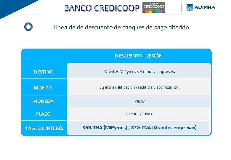 BANCO CREDICOOP BANCO PROVINCIA - Re. Py. ME FINANCIAMIENTO DE BUENOS AIRES Línea de