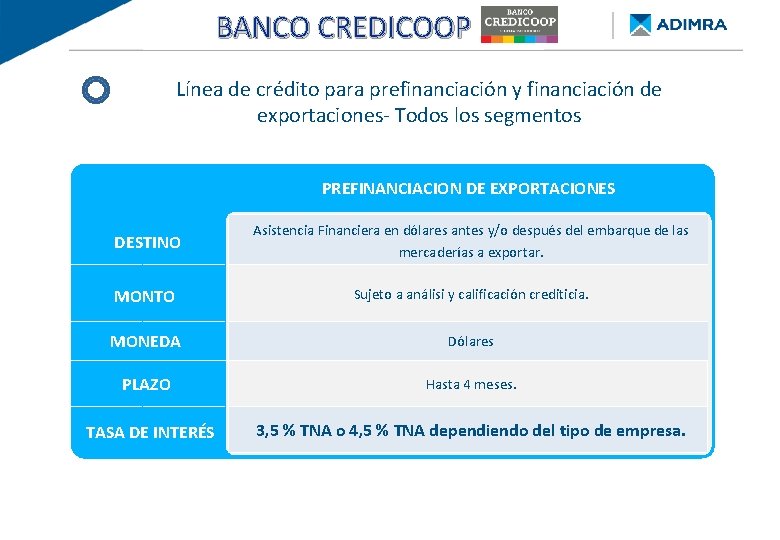 BANCO CREDICOOP BANCO PROVINCIA - Re. Py. ME FINANCIAMIENTO DE BUENOS AIRES Línea de