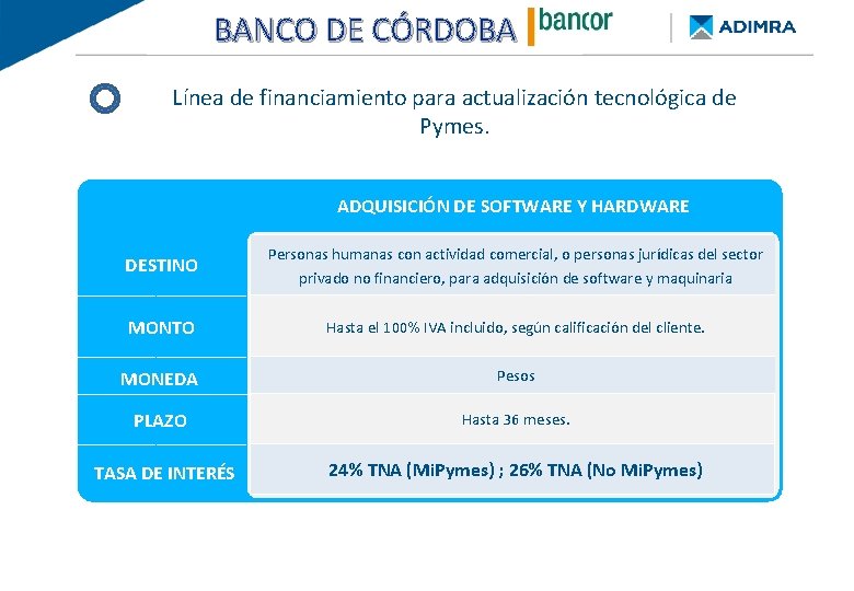 BANCO DE CÓRDOBA BANCO PROVINCIA - Re. Py. ME FINANCIAMIENTO DE BUENOS AIRES Línea