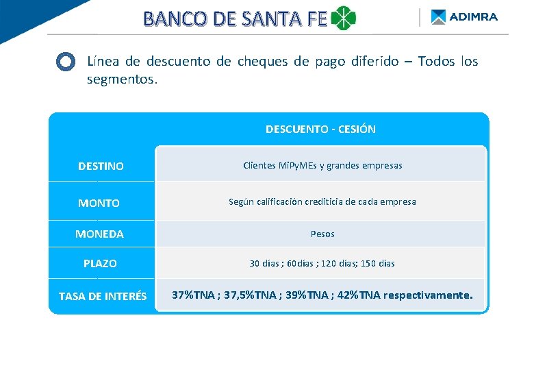 BANCO DE SANTA FE BANCO PROVINCIA - Re. Py. ME FINANCIAMIENTO DE BUENOS AIRES