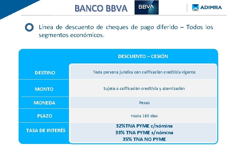 BANCO BBVA BANCO PROVINCIA - Re. Py. ME FINANCIAMIENTO DE BUENOS AIRES Línea de