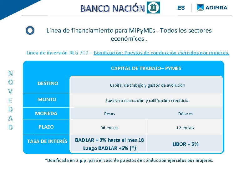 BANCO NACIÓN FINANCIAMIENTO PROVINCIA DE BUENOS AIRES Línea de financiamiento para Mi. Py. MEs