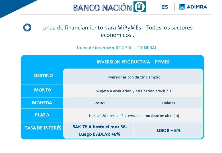 BANCO NACIÓN FINANCIAMIENTO PROVINCIA DE BUENOS AIRES Línea de financiamiento para Mi. Py. MEs