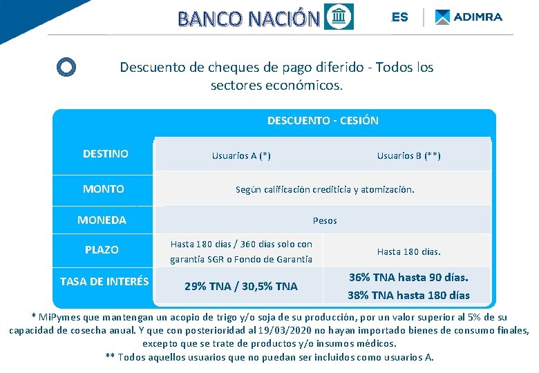 BANCO NACIÓN FINANCIAMIENTO PROVINCIA DE BUENOS AIRES Descuento de cheques de pago diferido -