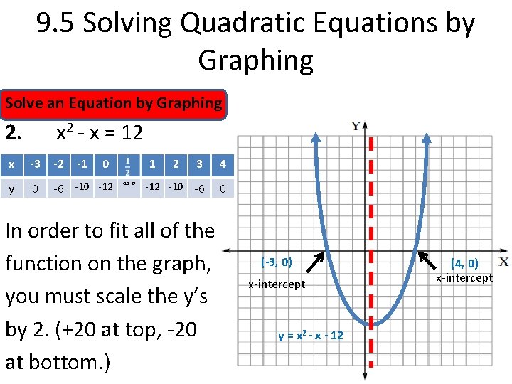 9. 5 Solving Quadratic Equations by Graphing Solve an Equation by Graphing 2. x