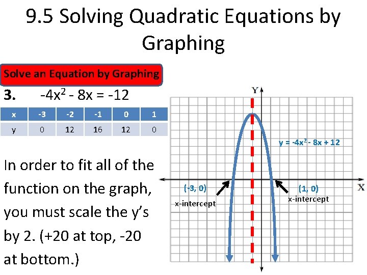 9. 5 Solving Quadratic Equations by Graphing Solve an Equation by Graphing 3. -4