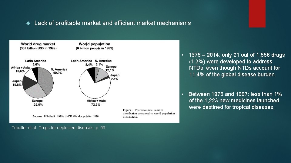  Lack of profitable market and efficient market mechanisms • 1975 – 2014: only