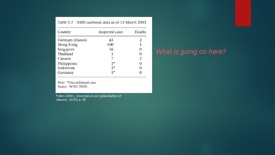 What is going on here? Fidler (2004), Governance and globalisation of disease: SARS, p.