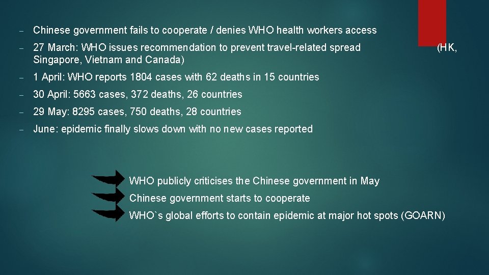 - Chinese government fails to cooperate / denies WHO health workers access - 27