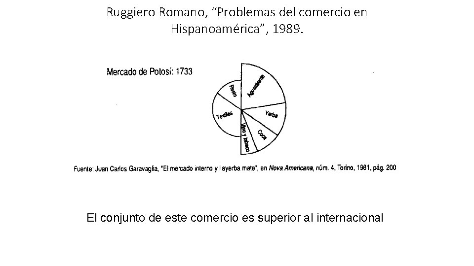 Ruggiero Romano, “Problemas del comercio en Hispanoamérica”, 1989. El conjunto de este comercio es