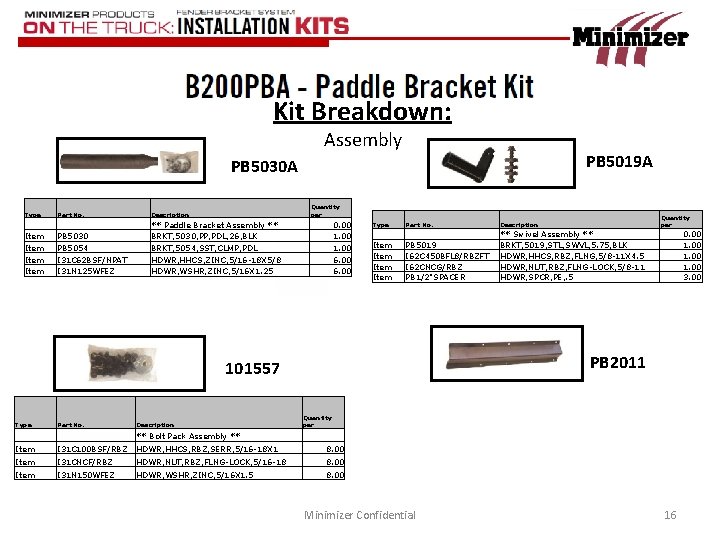 Kit Breakdown: Assembly PB 5019 A PB 5030 A Type Item Quantity per Part
