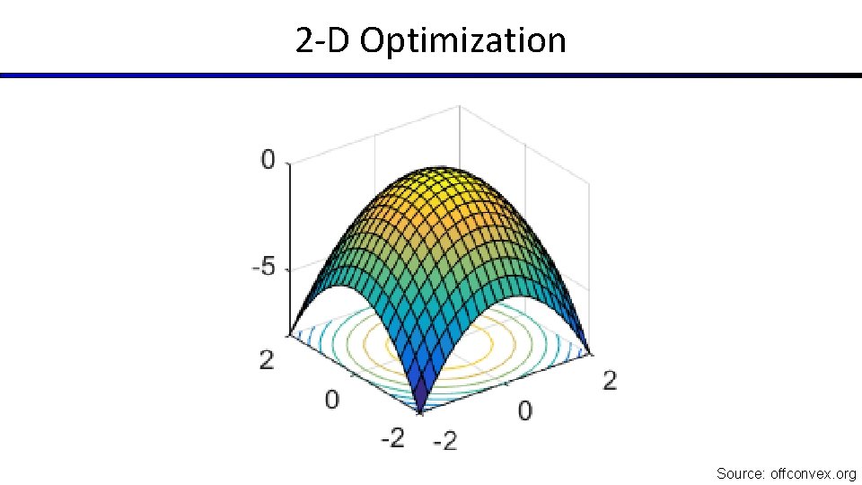 2 -D Optimization Source: offconvex. org 