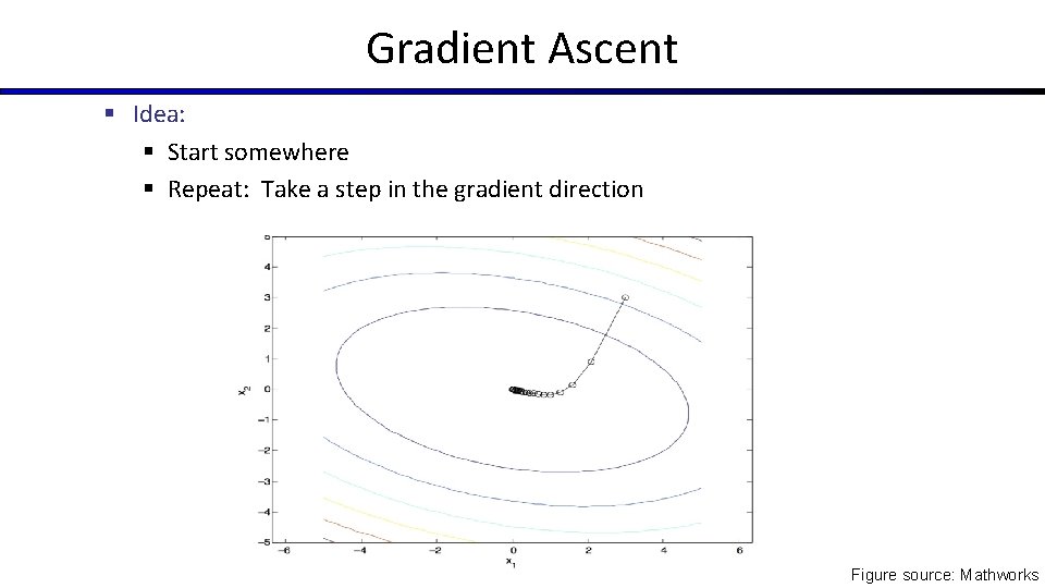 Gradient Ascent § Idea: § Start somewhere § Repeat: Take a step in the