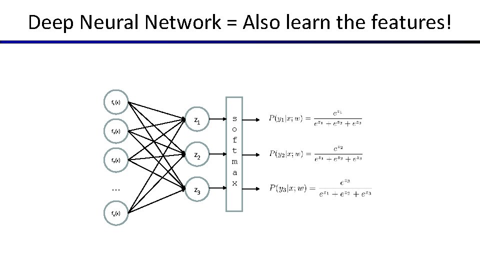 Deep Neural Network = Also learn the features! f 1(x) z 1 f 2(x)